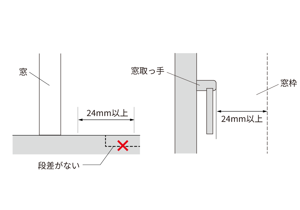 製品取り付ける場所において、下記の条件を確認してください。