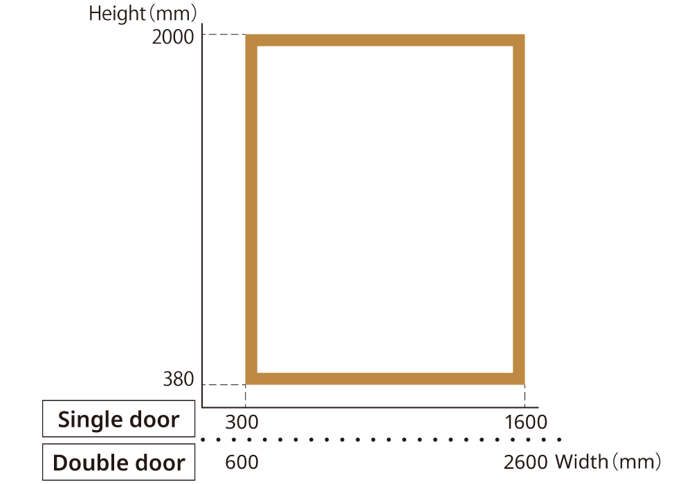 Workable sizes