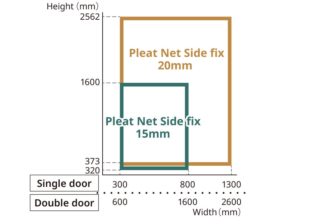 Workable sizes