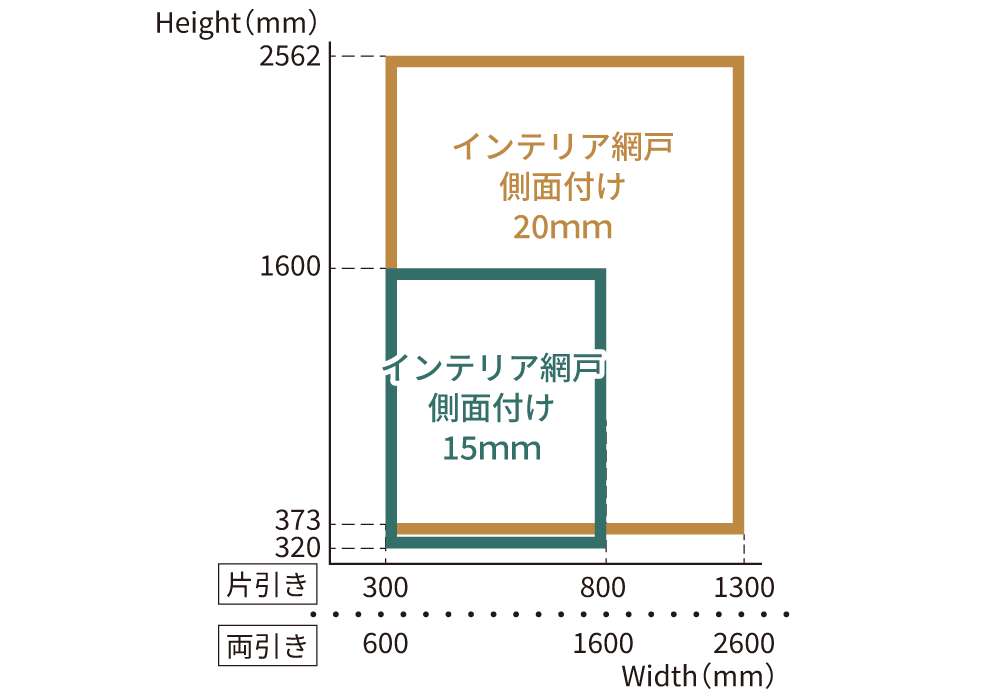 製作制限図