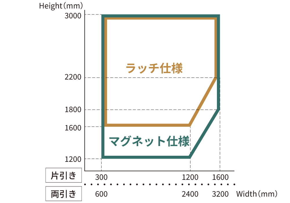 サイズイメージ