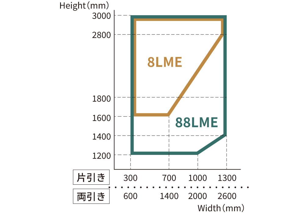 制作制限図